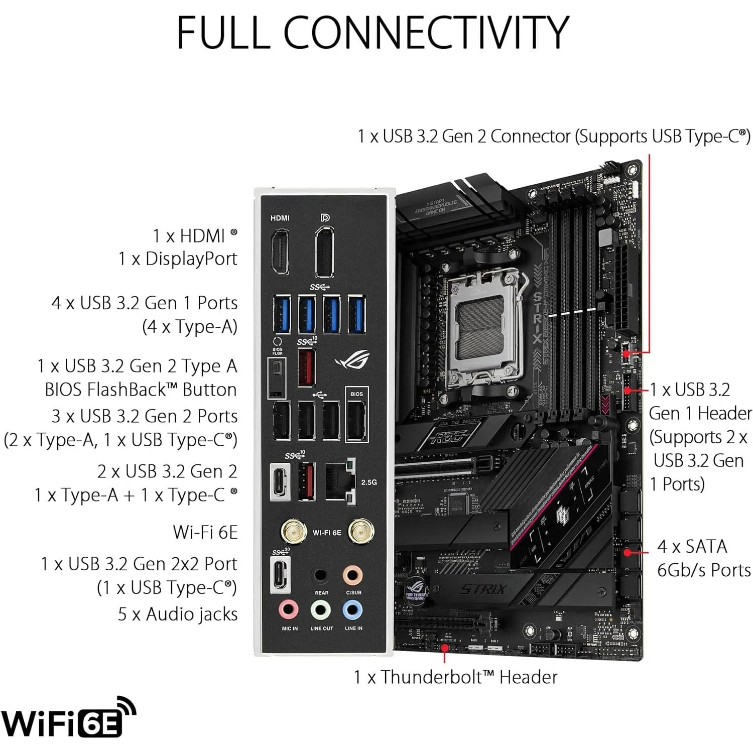 Asus Rog Strix B650E-F Gaming WiFi AM5 Ryzen 7000 Gaming Motherboard (Refurbished)