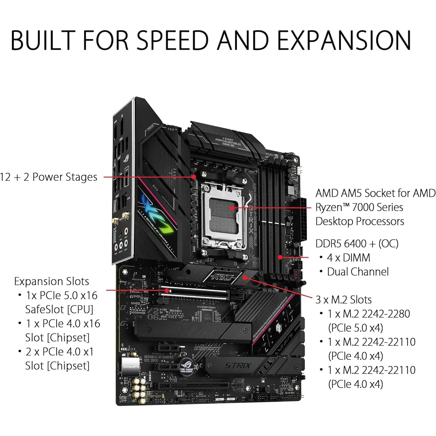 Asus Rog Strix B650E-F Gaming WiFi AM5 Ryzen 7000 Gaming Motherboard (Refurbished)
