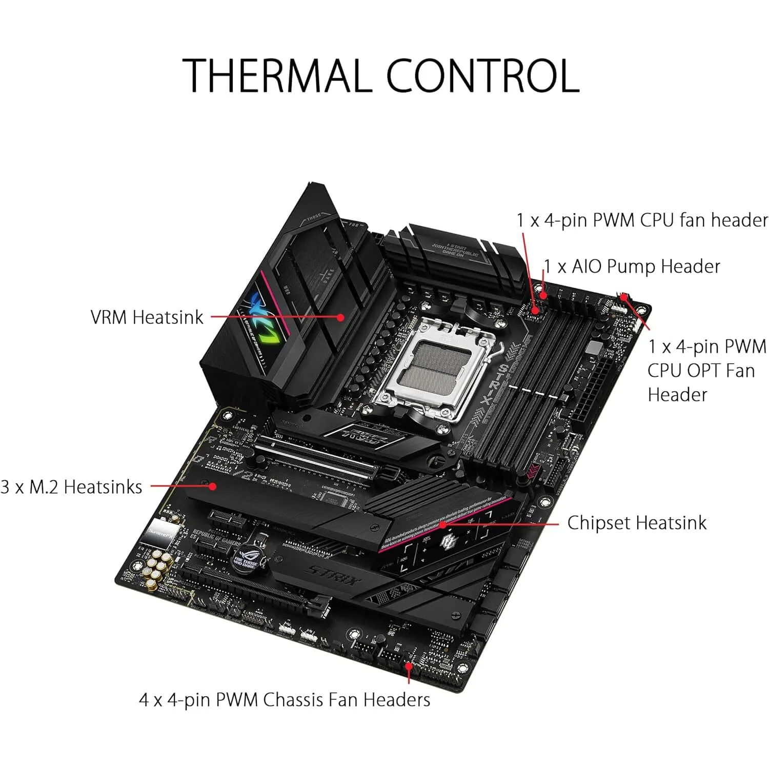 Asus Rog Strix B650E-F Gaming WiFi AM5 Ryzen 7000 Gaming Motherboard (Refurbished)