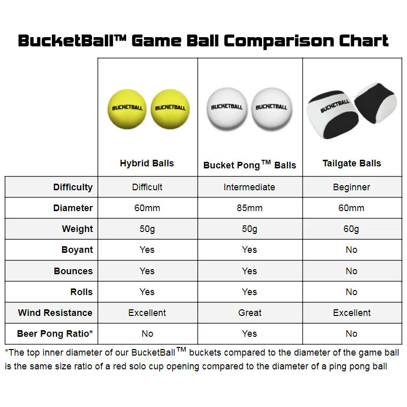 BucketBall™ - Game Ball Pack
