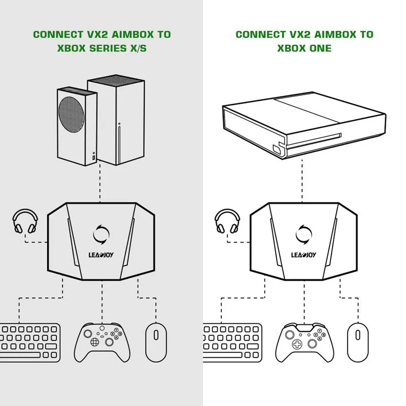 GameSir LeadJoy VX2 AimBox Multi-Platform Console Adapter