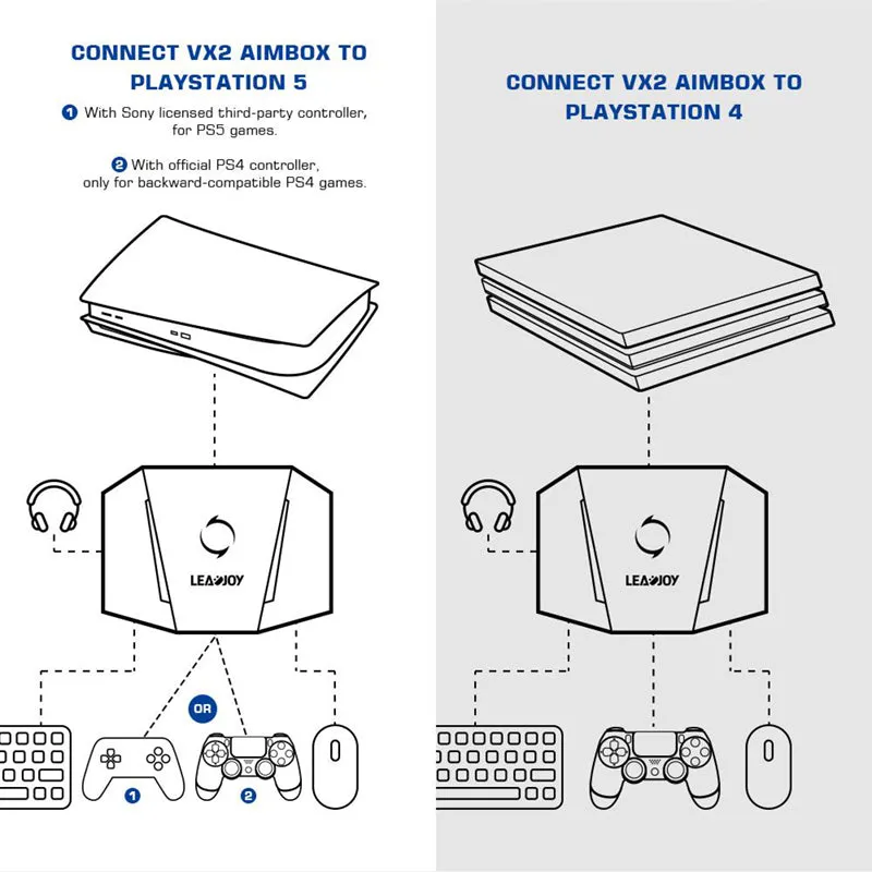 GameSir LeadJoy VX2 AimBox Multi-Platform Console Adapter