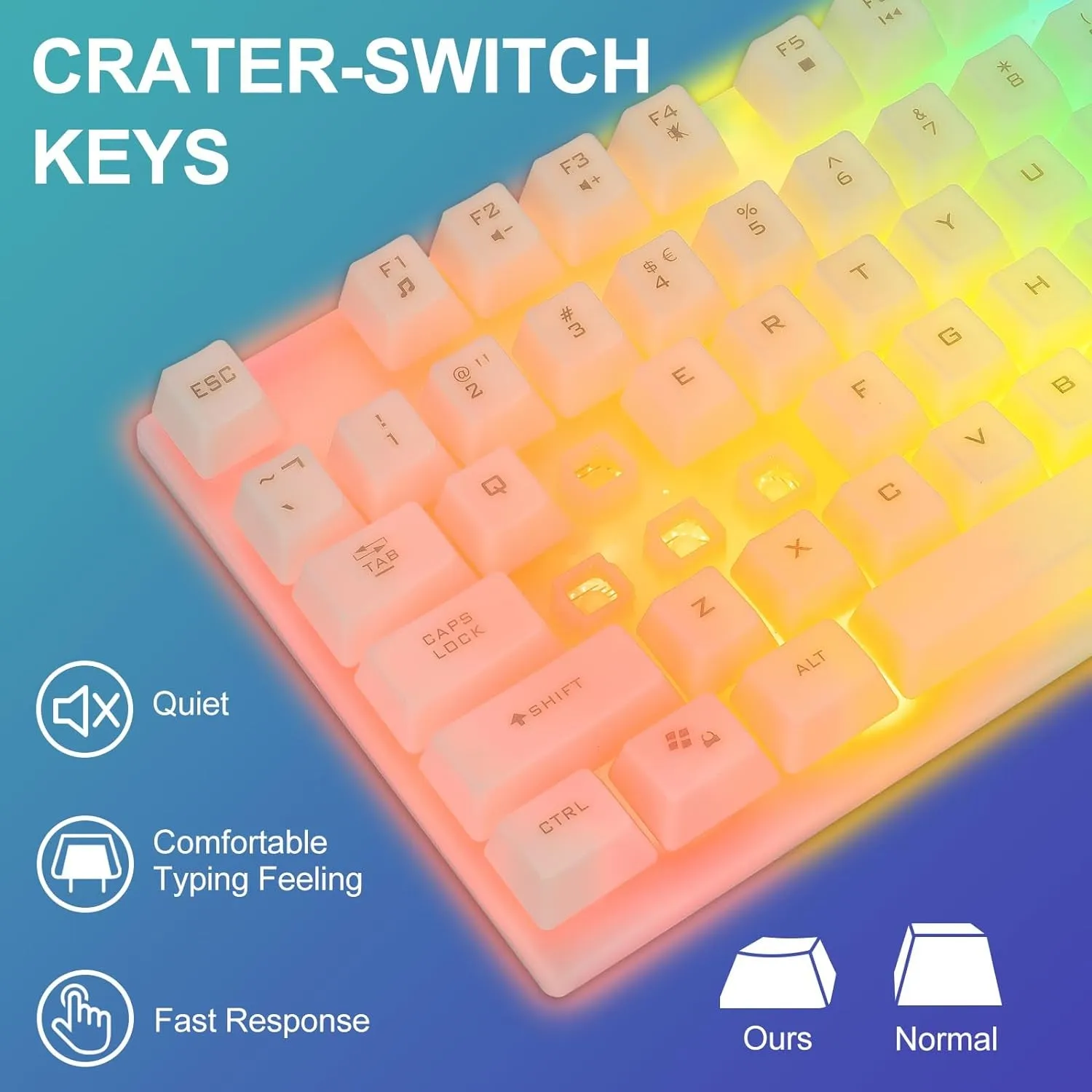 LED Keyboard and Mouse, 104 Keys Rainbow Backlit Keyboard and 7 Color RGB Mouse, White Gaming Keyboard and Mouse Combo for PC Laptop Xbox PS4 Gamers and Work
