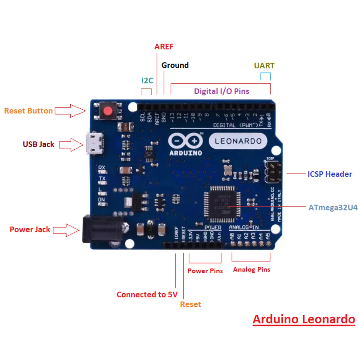 Leonardo R3 Board Micro-USB compatible Without USB Cable