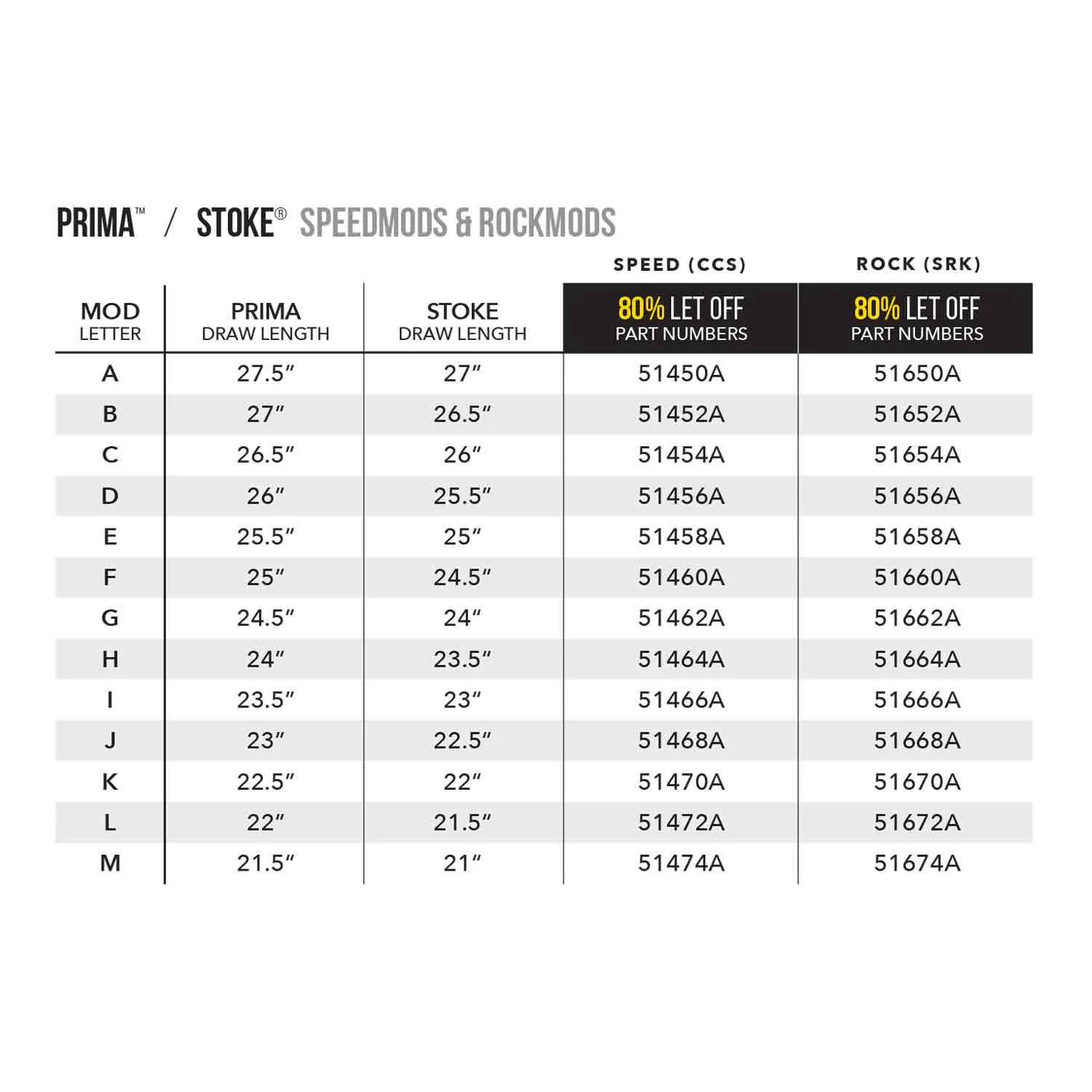 Mathews CCS Mods (Clearance X1037346)
