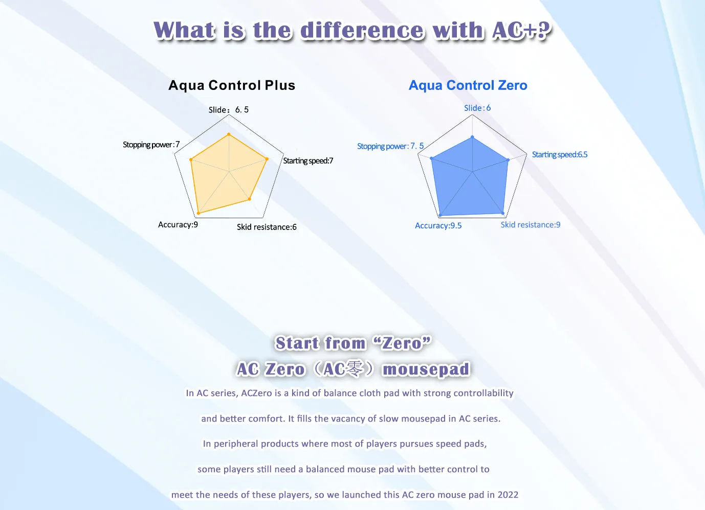 X-Raypad Aqua Control Zero - Orange